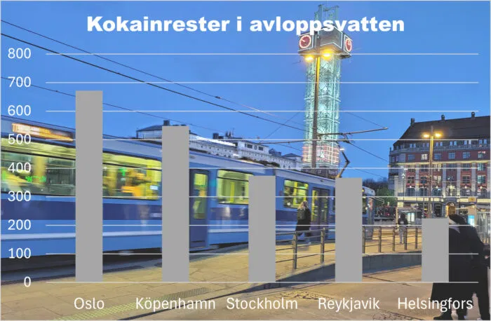 Oslo i kokaintopp