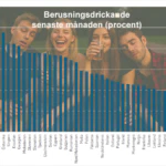 Diagram berusningsdrickande