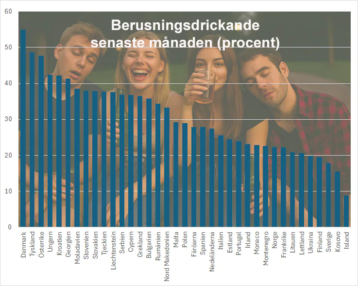 Diagram berusningsdrickande