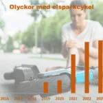 Statistik över olyckor med elsparkcyklar
