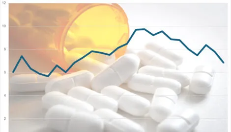 Grafik över andelen avlidna på grud av narkotika och läkemedel.