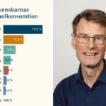 diagram och bild på Björn Trolldal