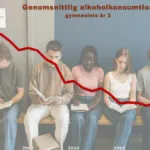 Genomsnittlig alkoholkonsumtion år 2 gymnasiet