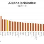 stapeldiagram alkoholpriser