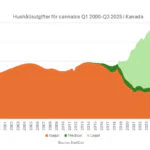 Hushållsutgifter cananbis