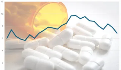Grafik över andelen avlidna på grud av narkotika och läkemedel.