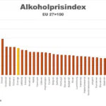 stapeldiagram alkoholpriser